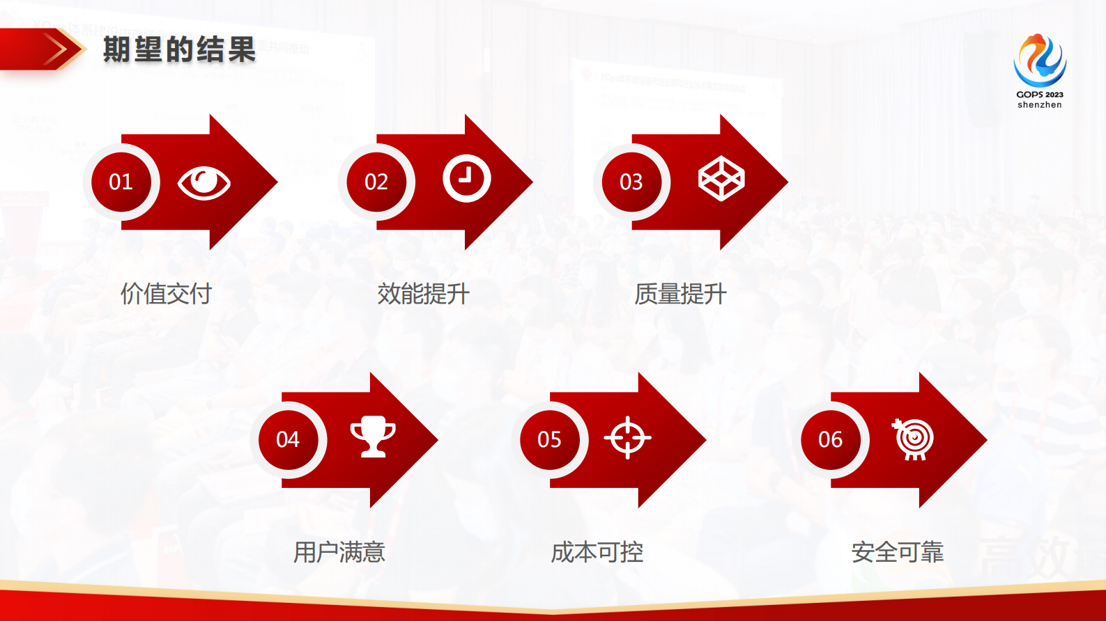 陈展文进击的价值交付：招行适配云的 BizDevOps 进化 第8页