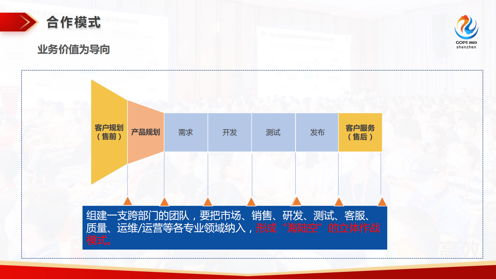 林一荷-打造敏捷“绿洲” 第6页