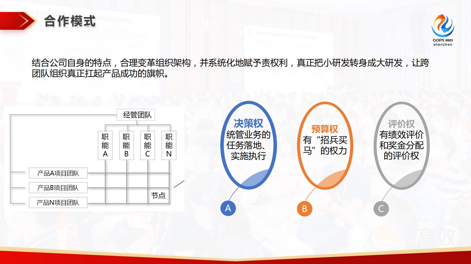 林一荷-打造敏捷“绿洲” 第7页