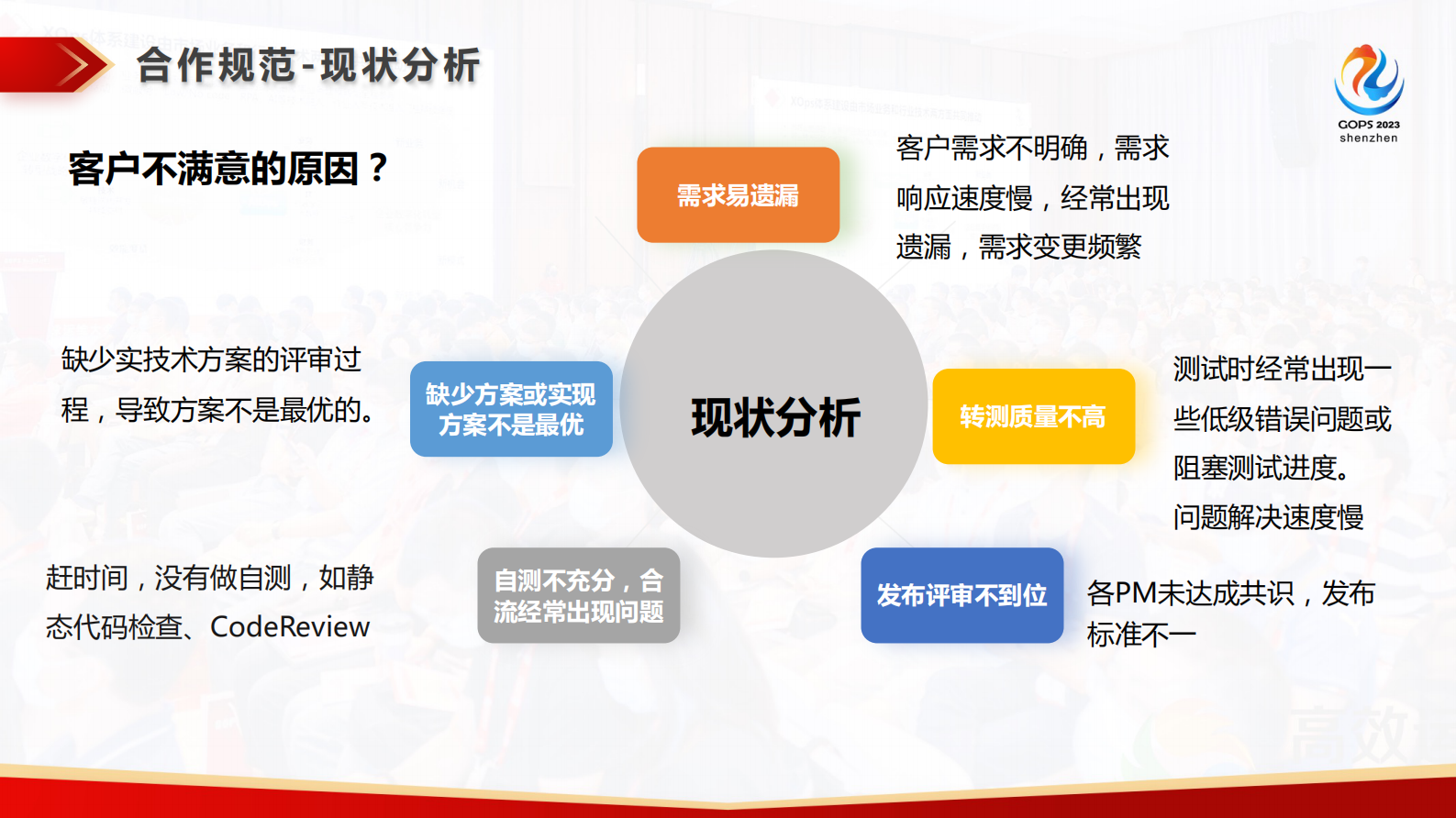 林一荷-打造敏捷“绿洲” 第10页