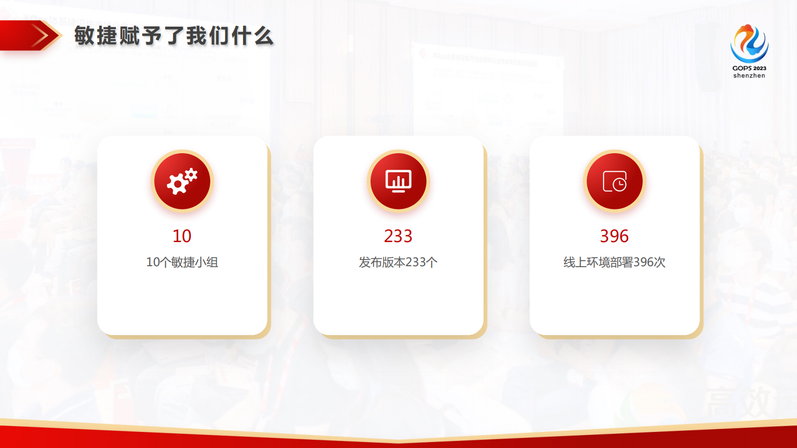 徐子岩-研发团队的敏捷进化史 第5页