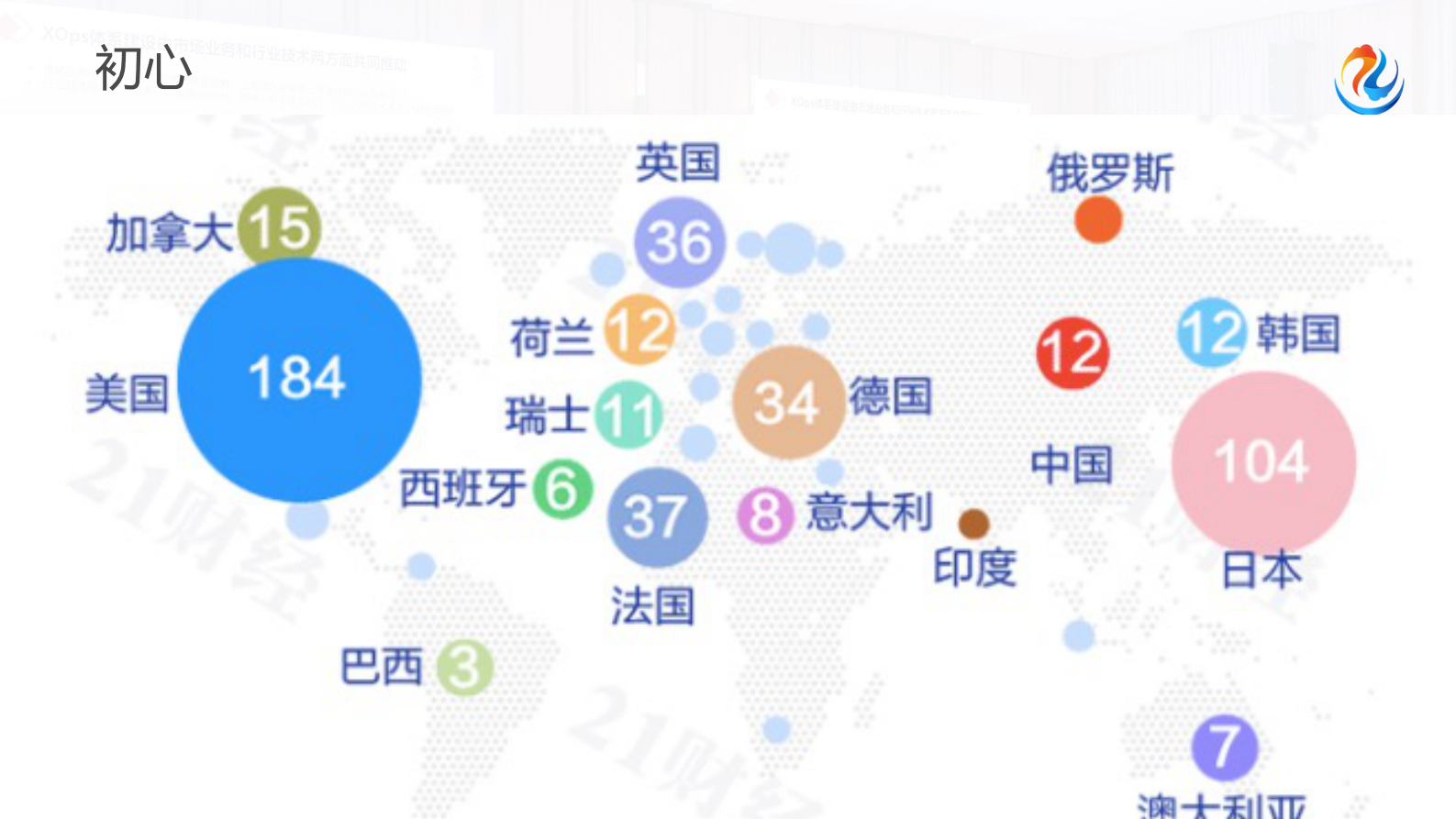 薛军-中国企业敏捷实践⼆⼗一年答卷 第6页