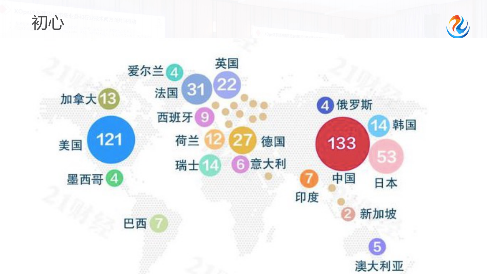 薛军-中国企业敏捷实践⼆⼗一年答卷 第7页