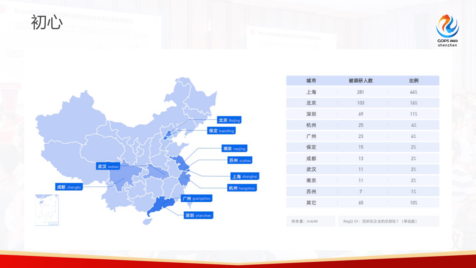 薛军-中国企业敏捷实践⼆⼗一年答卷 第9页