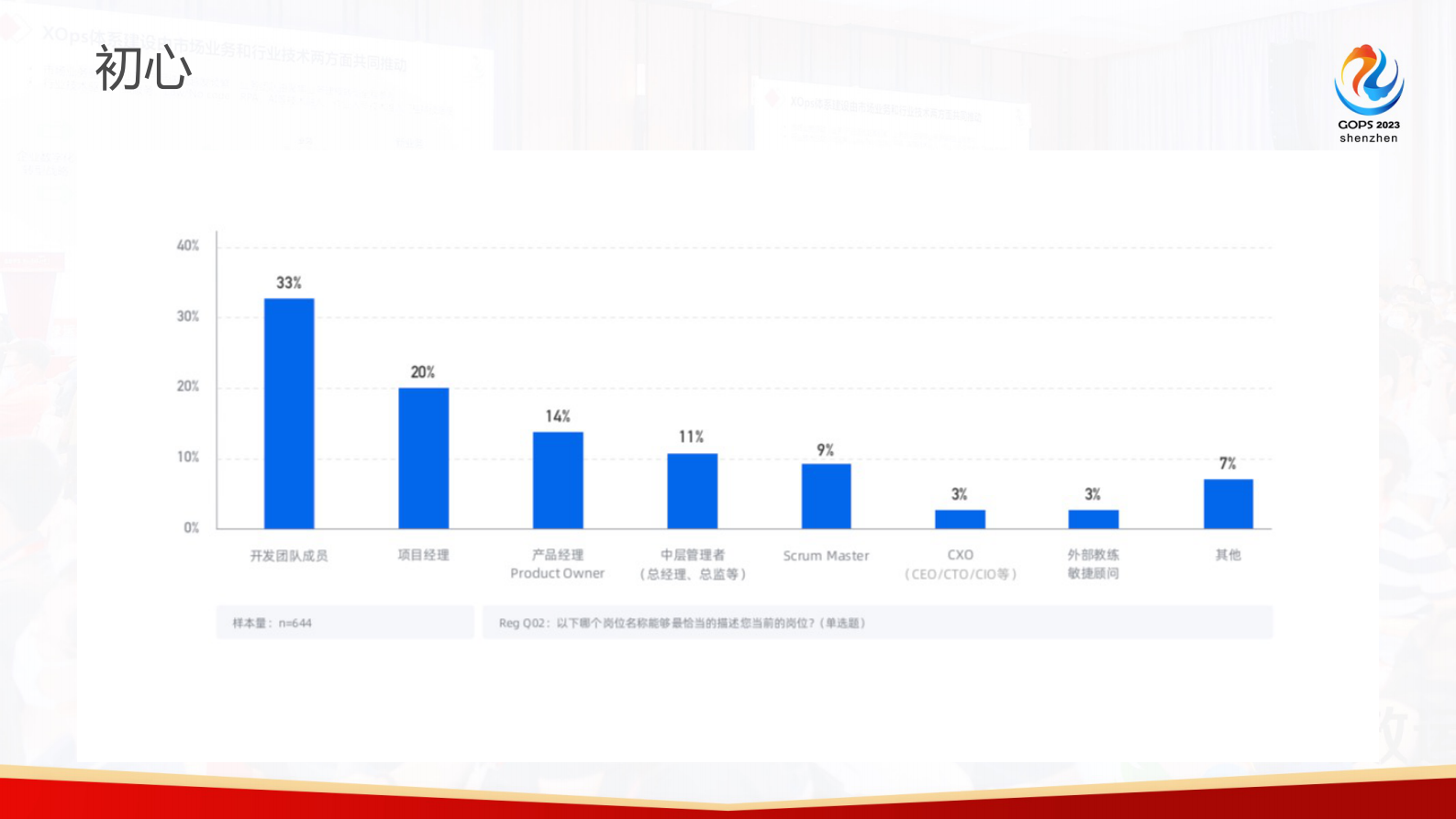 薛军-中国企业敏捷实践⼆⼗一年答卷 第10页