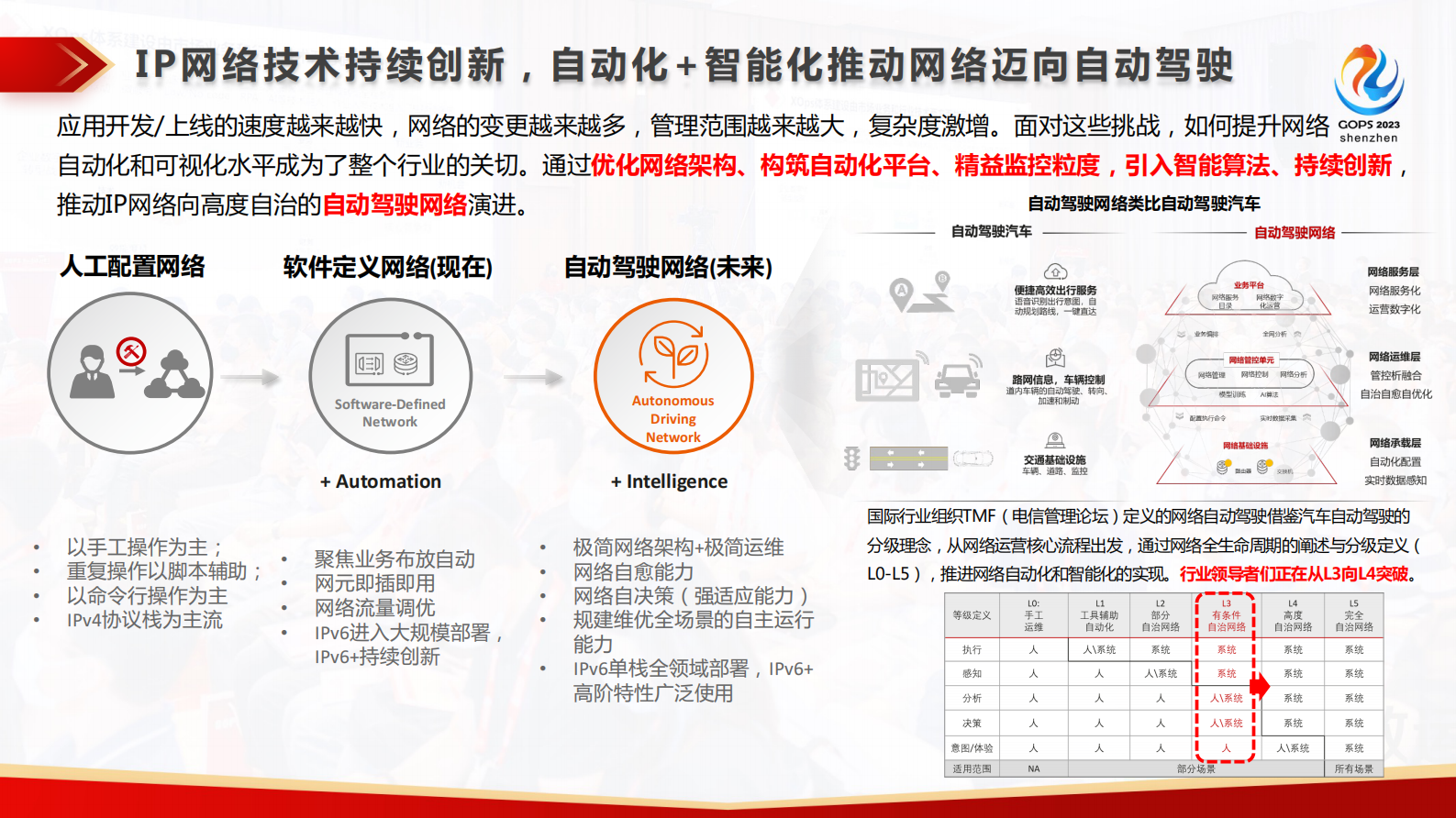 许青邦-基于IPv6+ 技术底座的自动驾驶网络实践 第5页