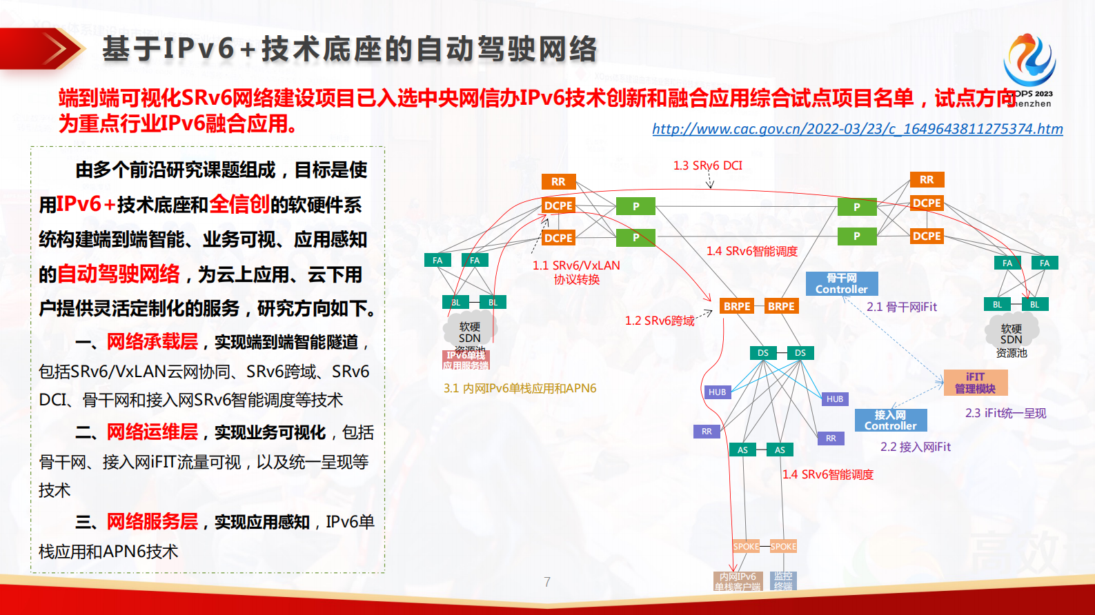 许青邦-基于IPv6+ 技术底座的自动驾驶网络实践 第6页