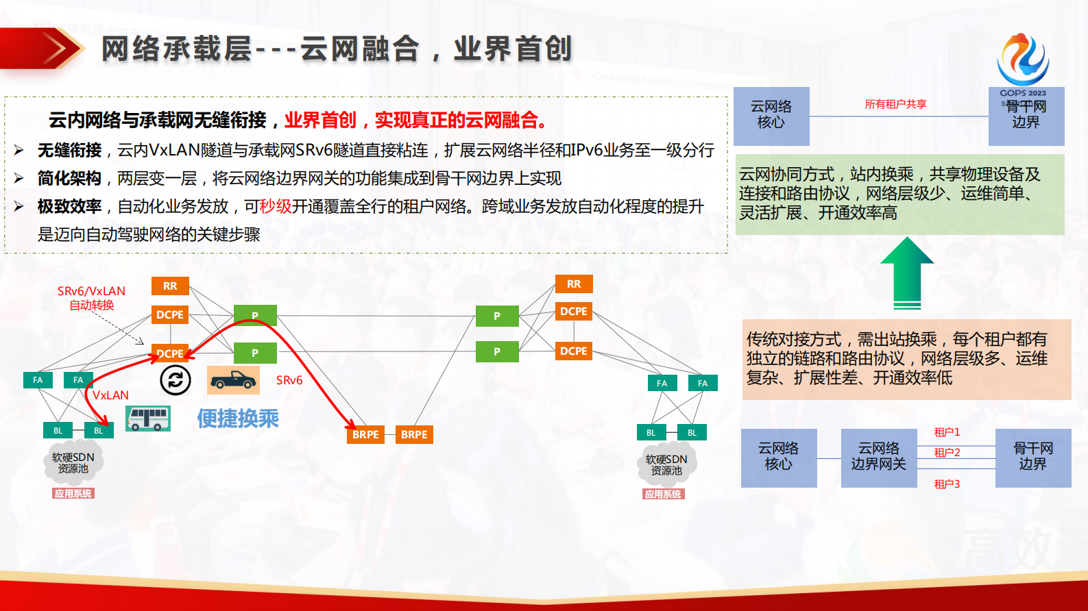 许青邦-基于IPv6+ 技术底座的自动驾驶网络实践 第8页