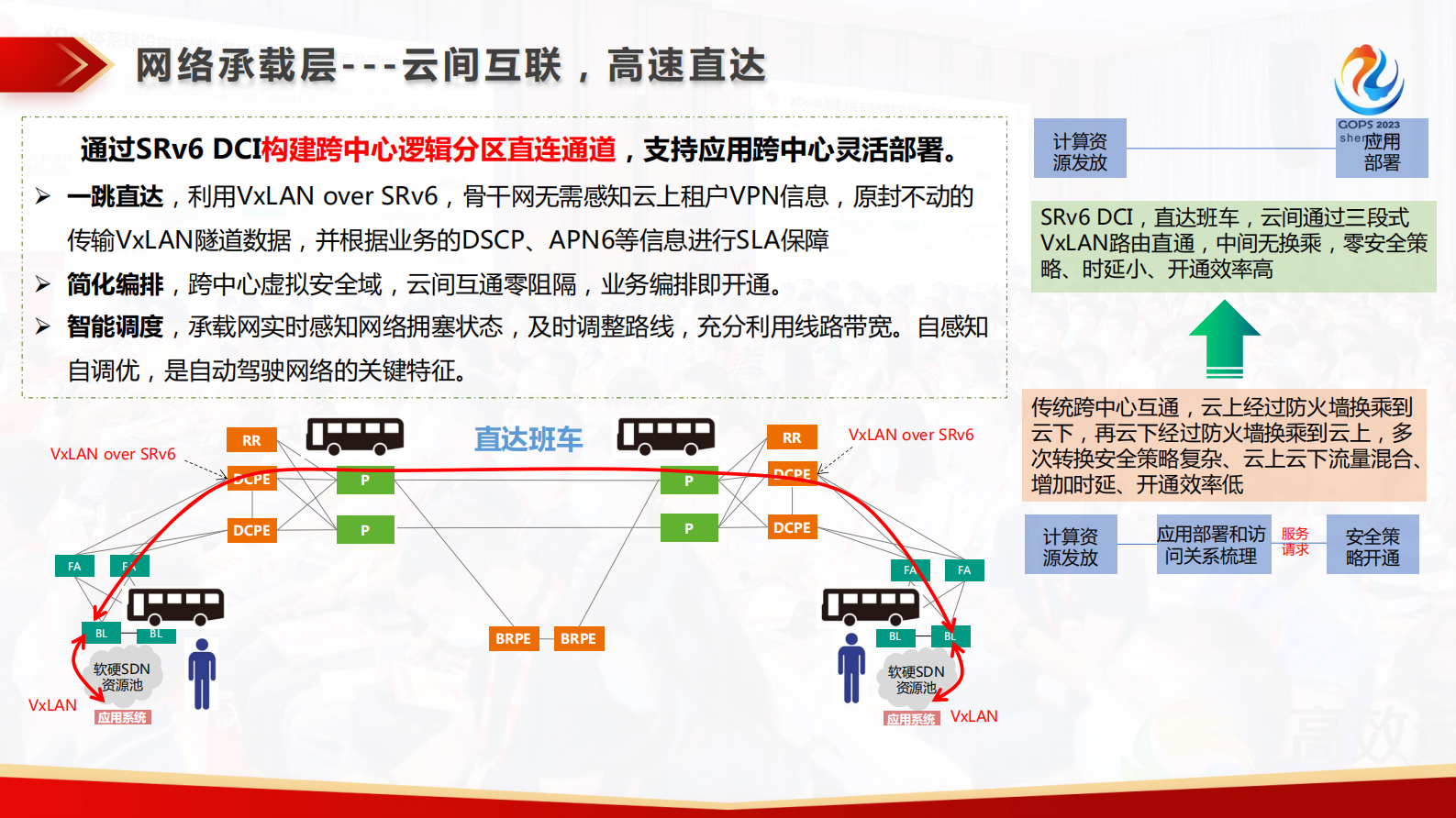 许青邦-基于IPv6+ 技术底座的自动驾驶网络实践 第10页