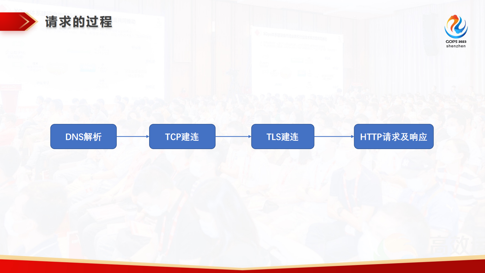 李龙彦安全为先：QUIC 通讯协议性能与安全优化实践 第5页