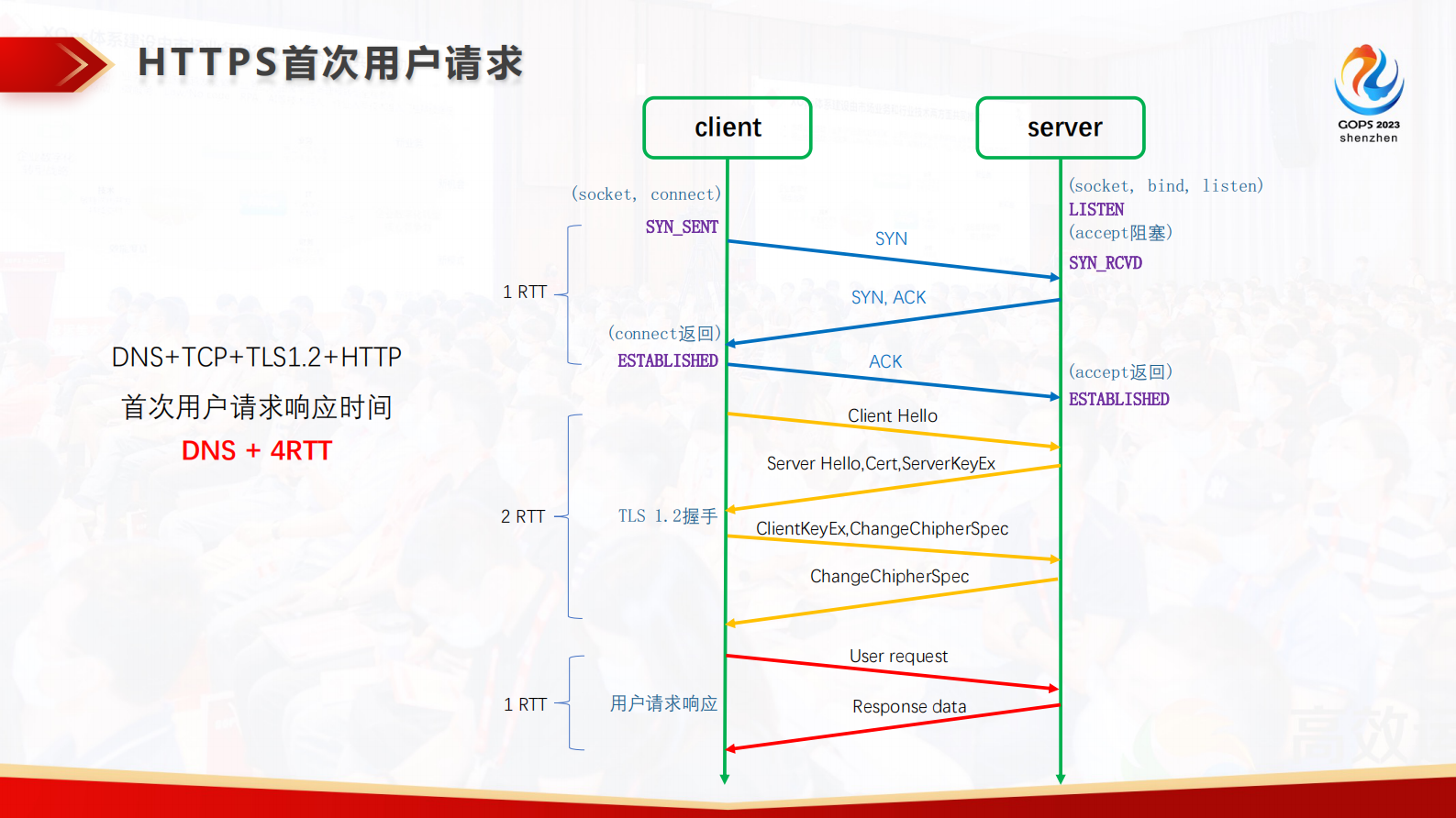 李龙彦安全为先：QUIC 通讯协议性能与安全优化实践 第6页