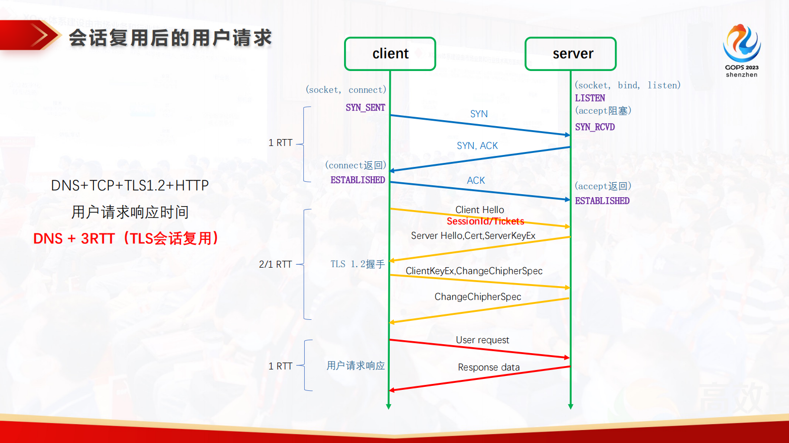 李龙彦安全为先：QUIC 通讯协议性能与安全优化实践 第7页