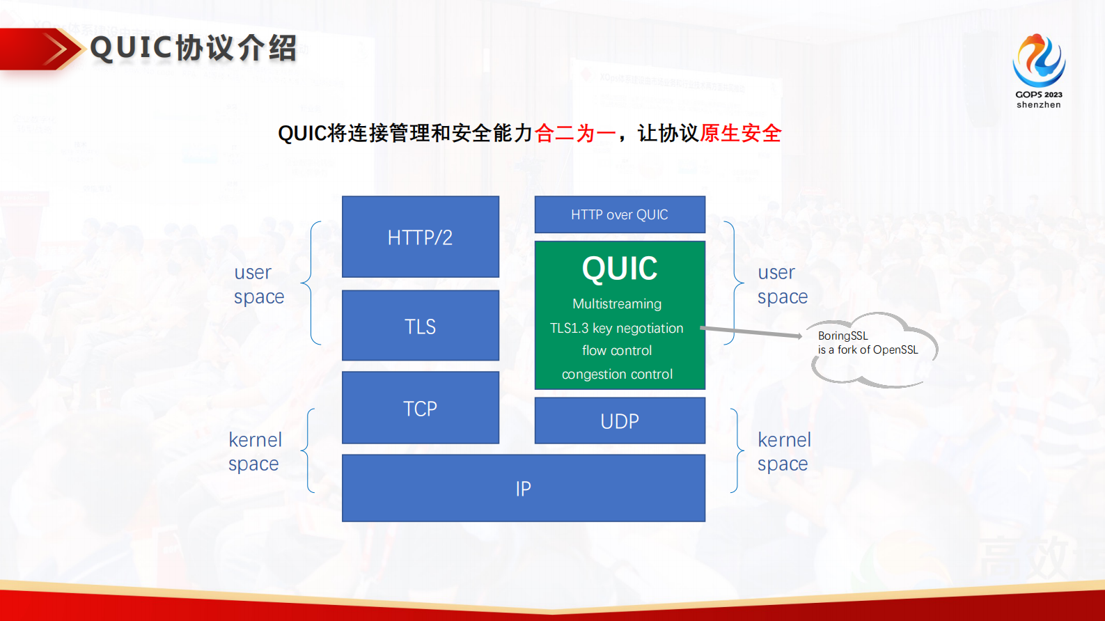 李龙彦安全为先：QUIC 通讯协议性能与安全优化实践 第10页
