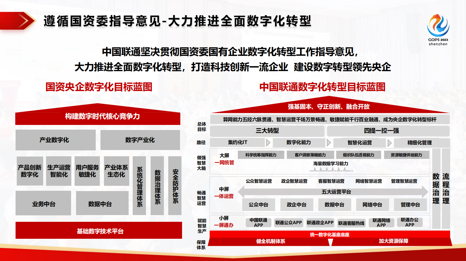王晓峰-中国联通安全高效研运一体化实践分享 第5页