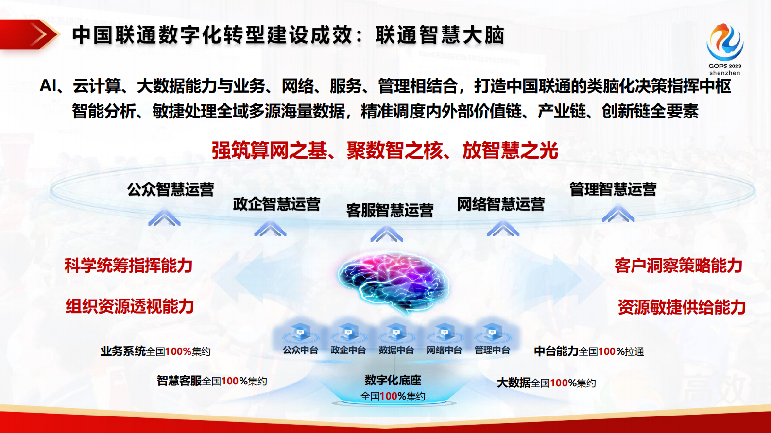 王晓峰-中国联通安全高效研运一体化实践分享 第7页
