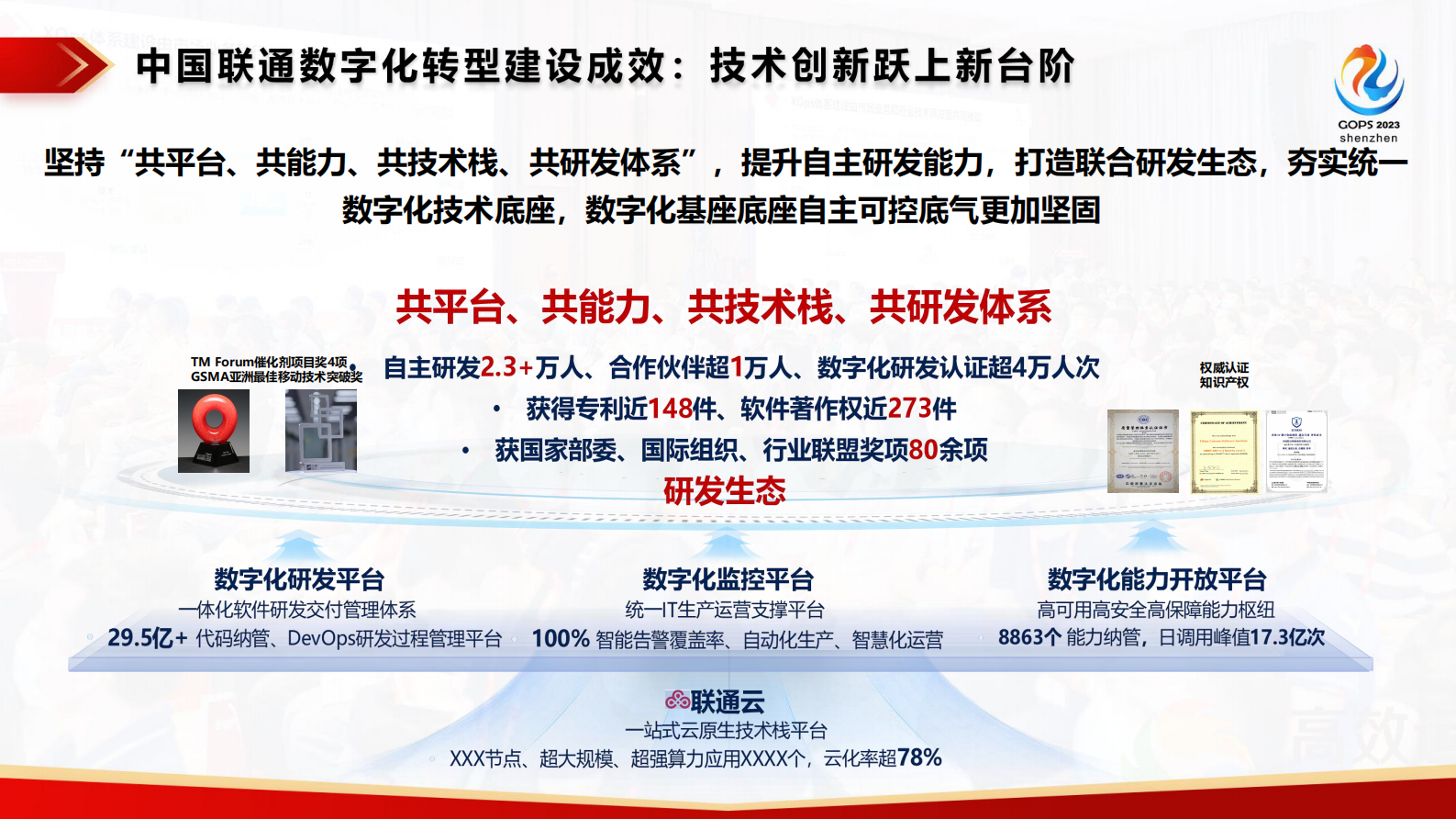 王晓峰-中国联通安全高效研运一体化实践分享 第8页