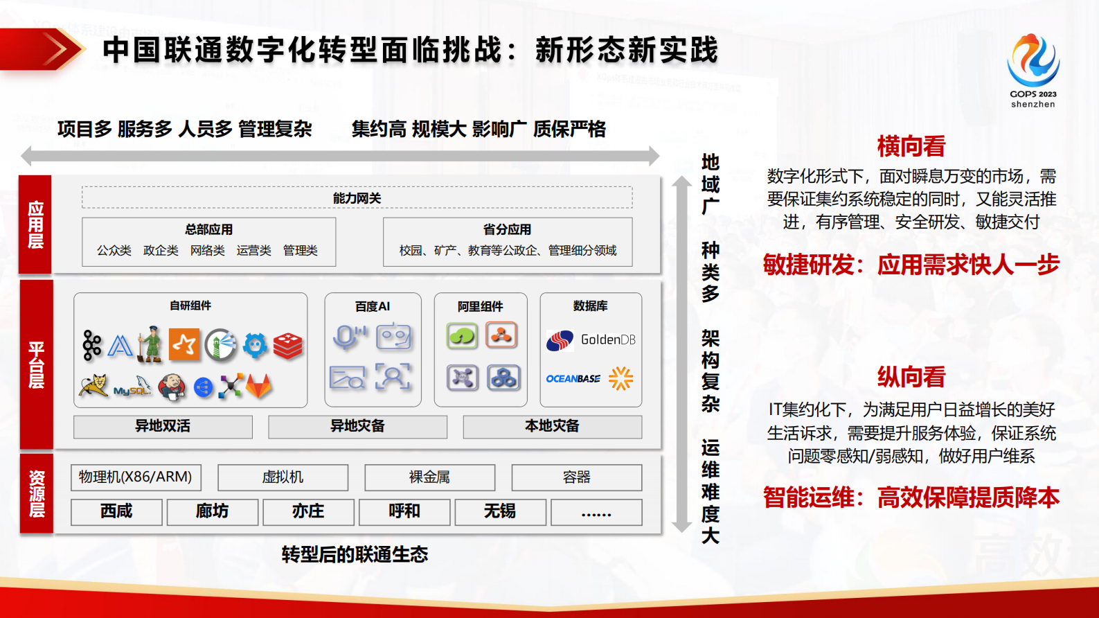 王晓峰-中国联通安全高效研运一体化实践分享 第9页
