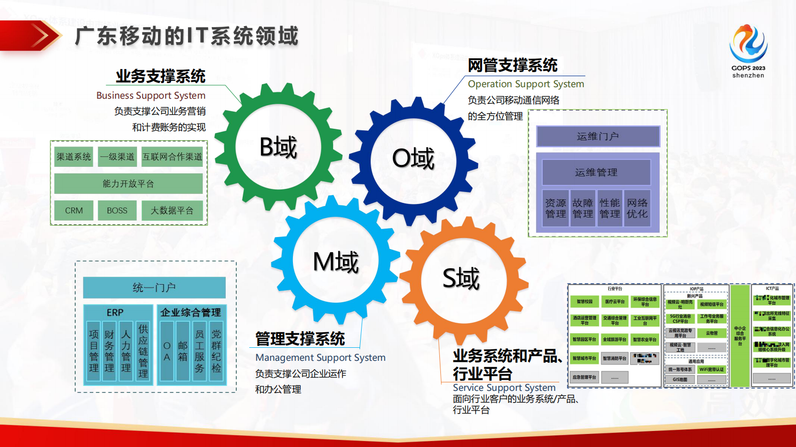 郭宁-广东移动业务支撑系统 AIOps 应用实践 第5页