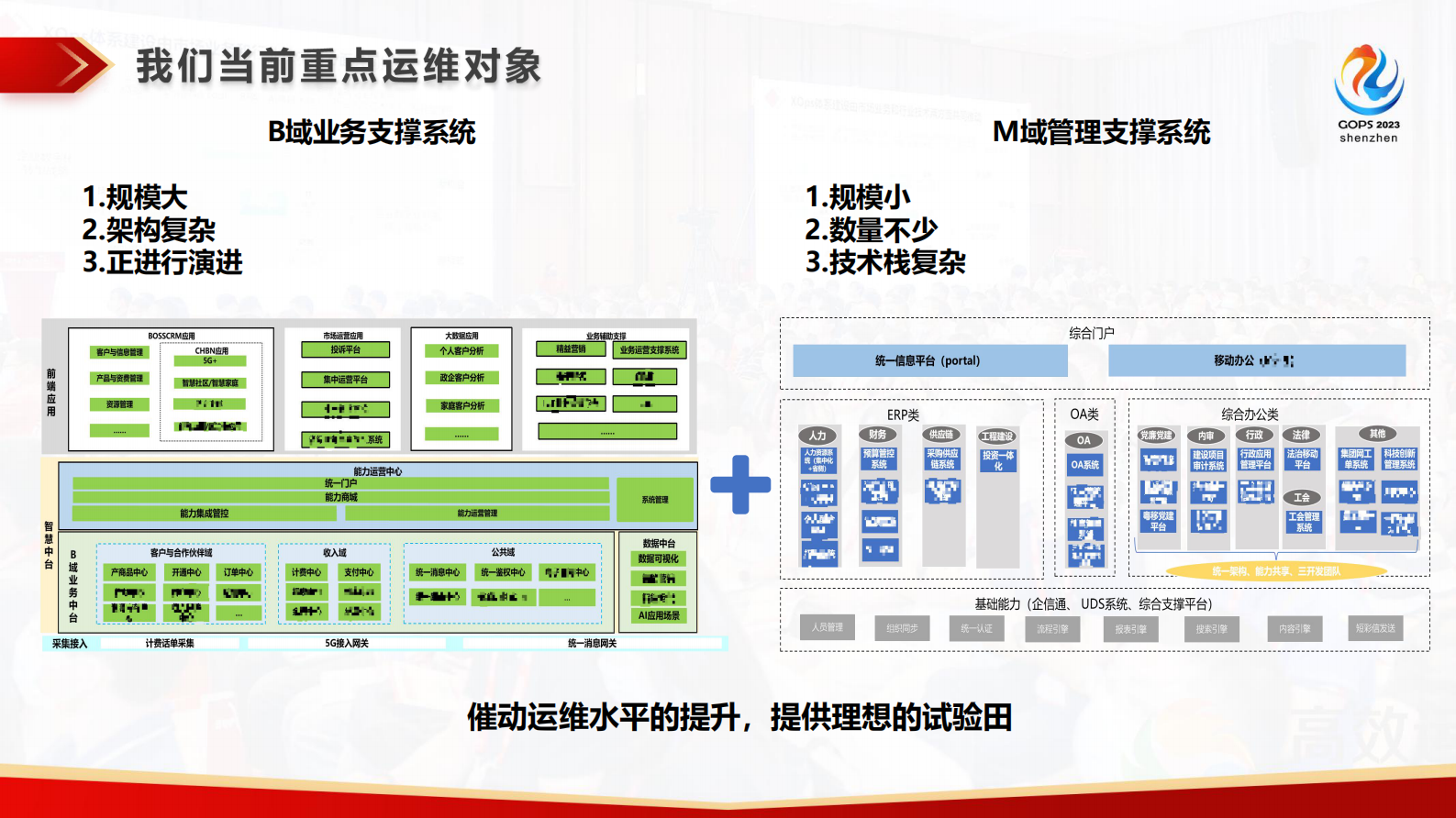 郭宁-广东移动业务支撑系统 AIOps 应用实践 第6页