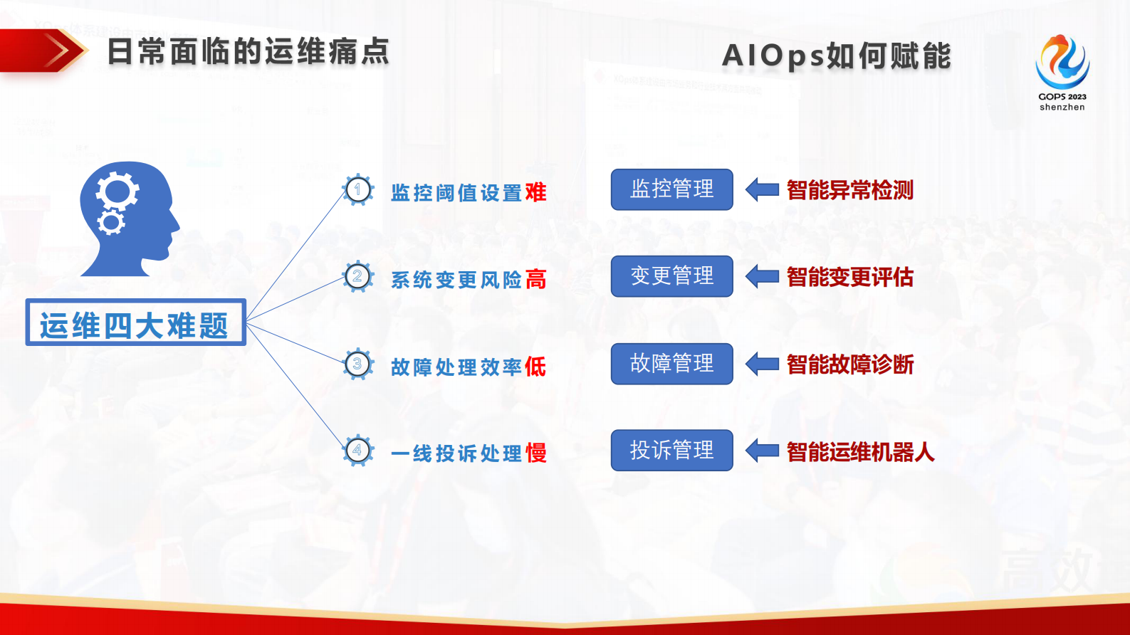 郭宁-广东移动业务支撑系统 AIOps 应用实践 第10页