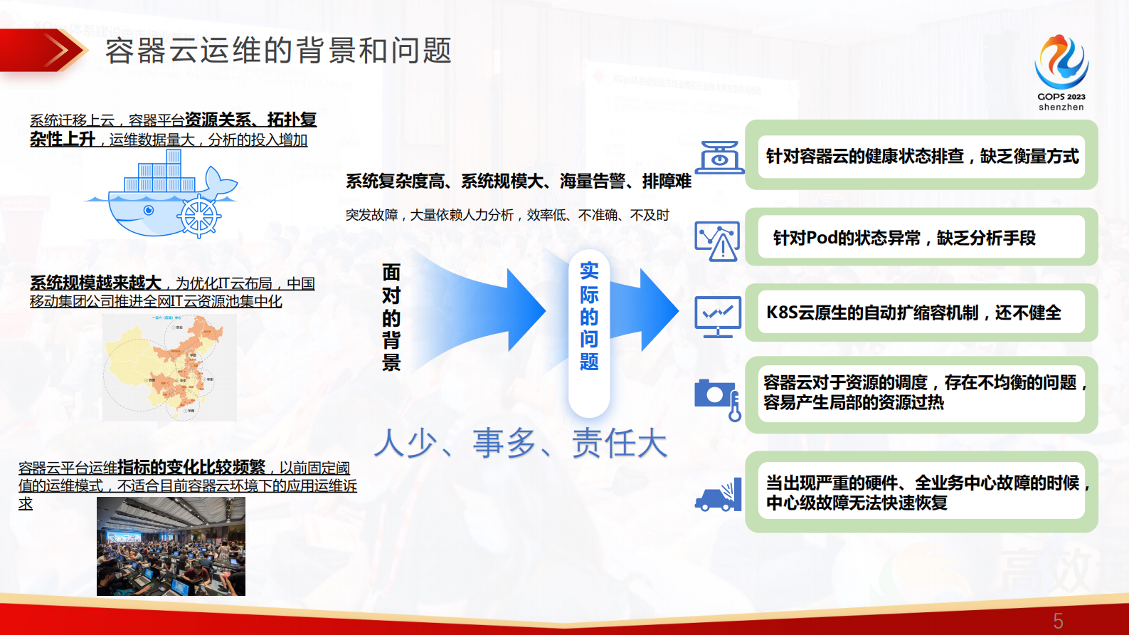 田国良-解放运维双手，能力中台赋能容器云智能化运维实践 第5页