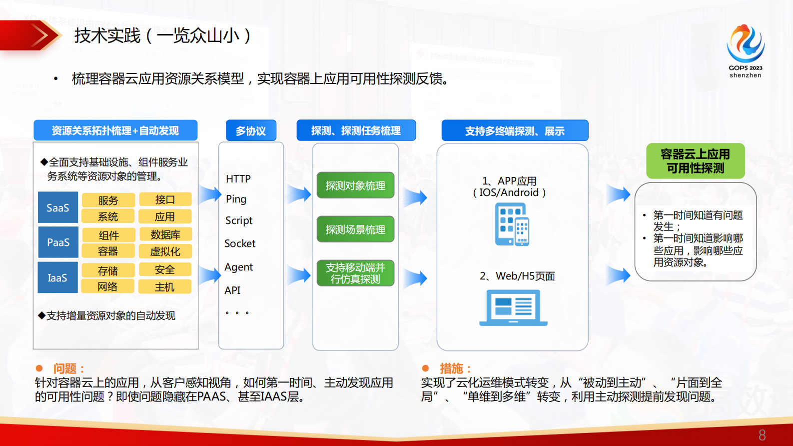 田国良-解放运维双手，能力中台赋能容器云智能化运维实践 第8页