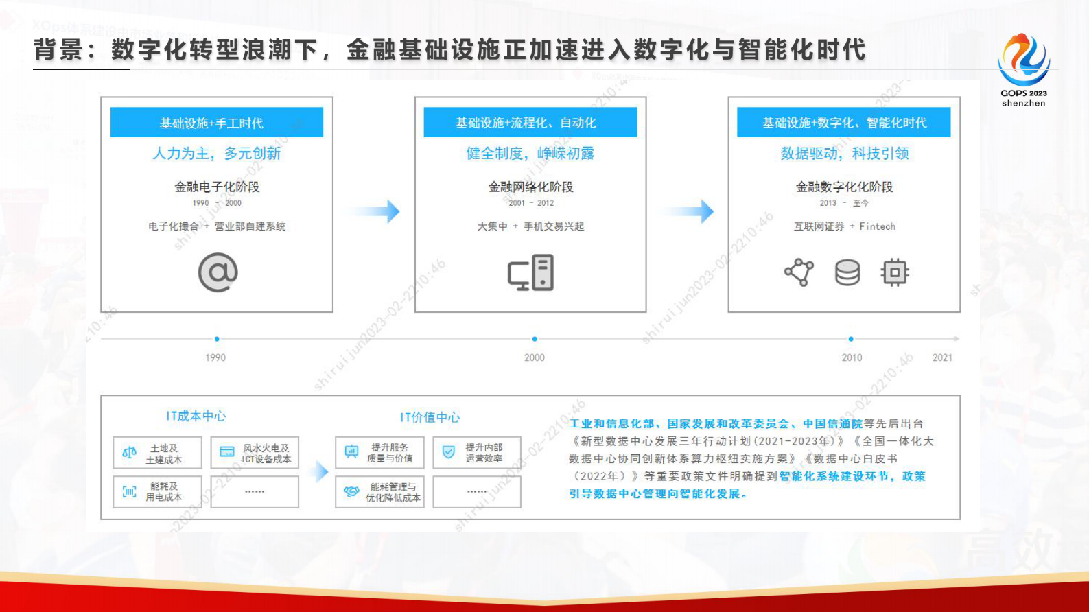 丰隽玮-数字孪生在数据中心场景下的探索与实践 第3页