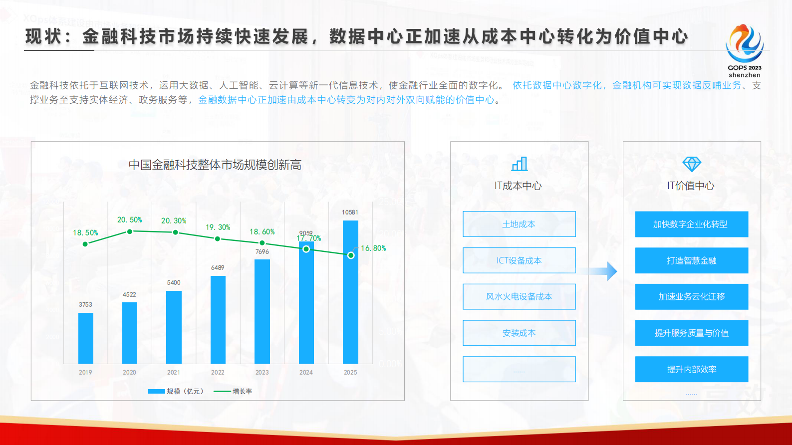 丰隽玮-数字孪生在数据中心场景下的探索与实践 第4页