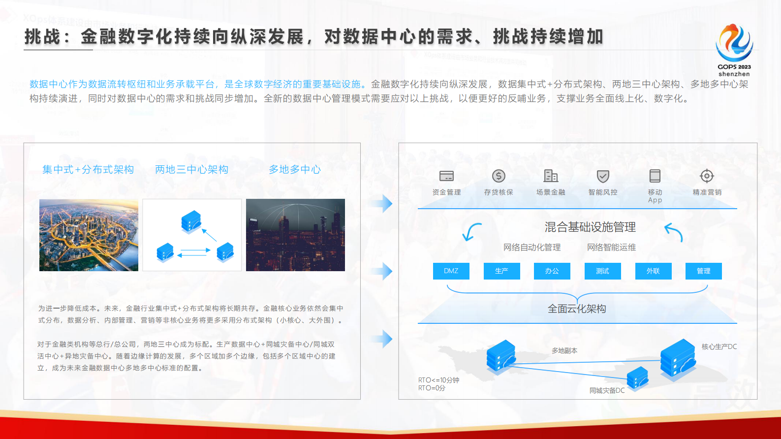 丰隽玮-数字孪生在数据中心场景下的探索与实践 第5页