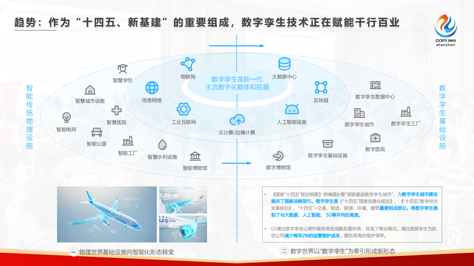 丰隽玮-数字孪生在数据中心场景下的探索与实践 第6页
