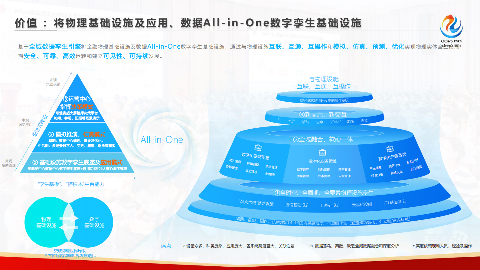 丰隽玮-数字孪生在数据中心场景下的探索与实践 第7页