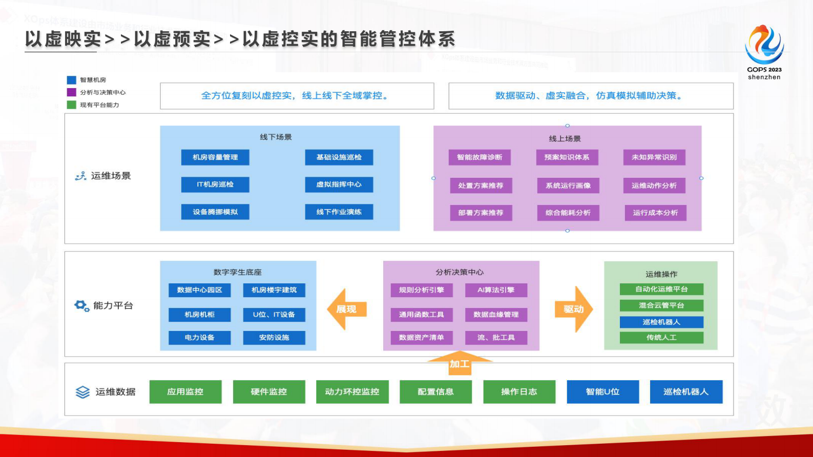 丰隽玮-数字孪生在数据中心场景下的探索与实践 第9页