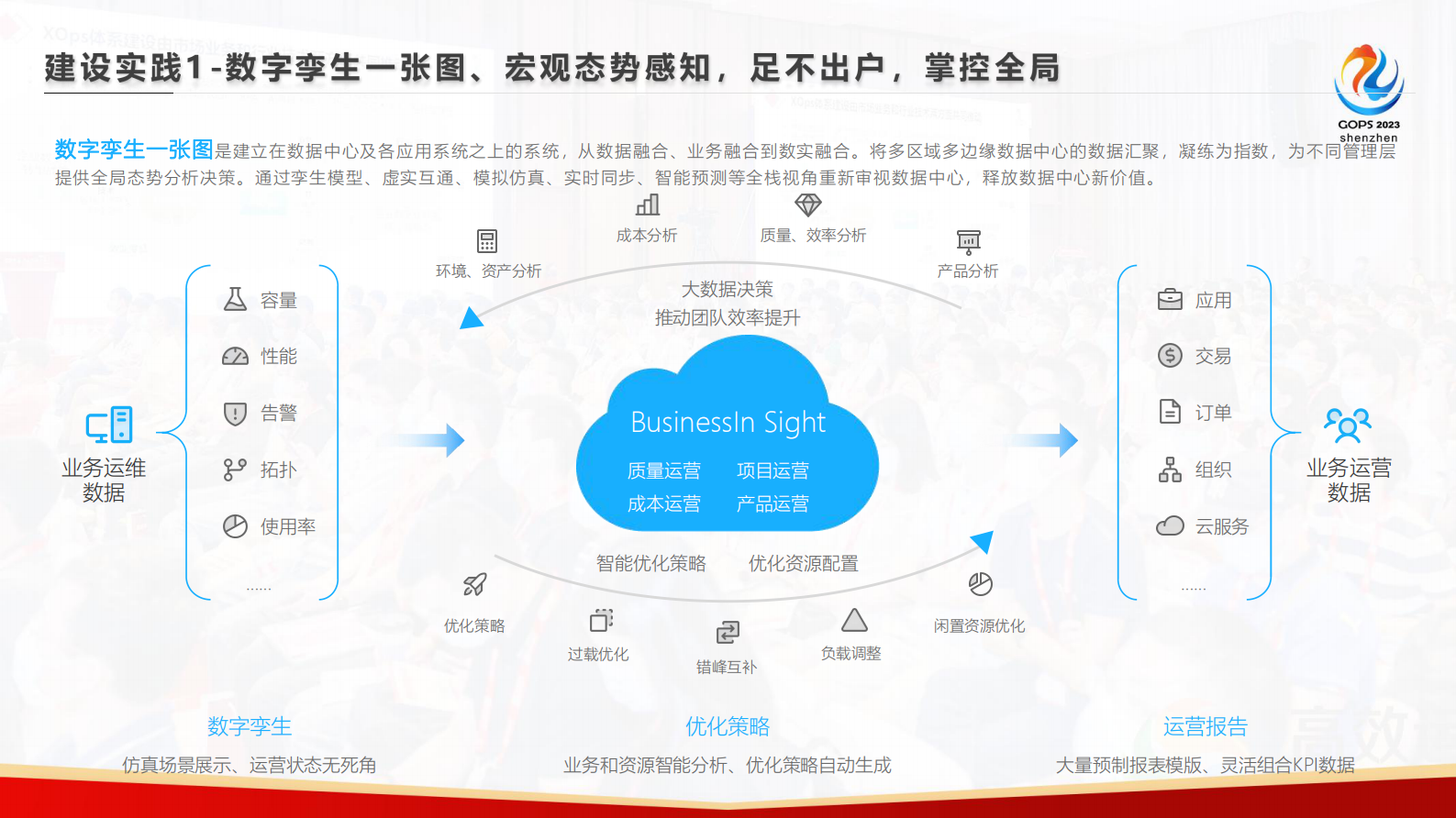 丰隽玮-数字孪生在数据中心场景下的探索与实践 第10页