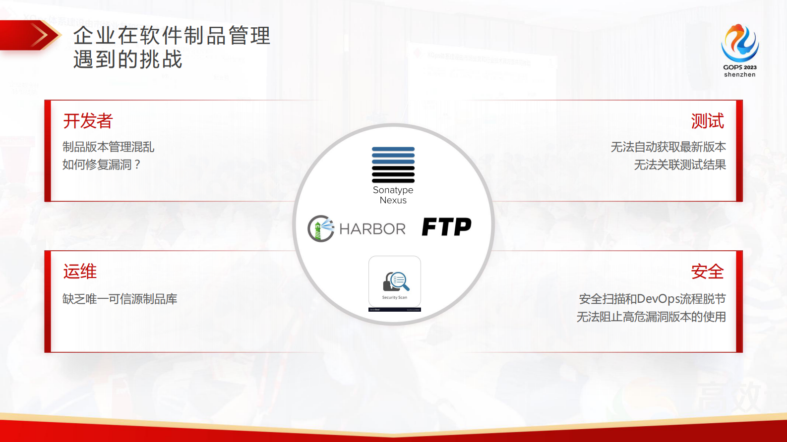 王青-软件制品管理之道 -  The JFrog Way 第6页