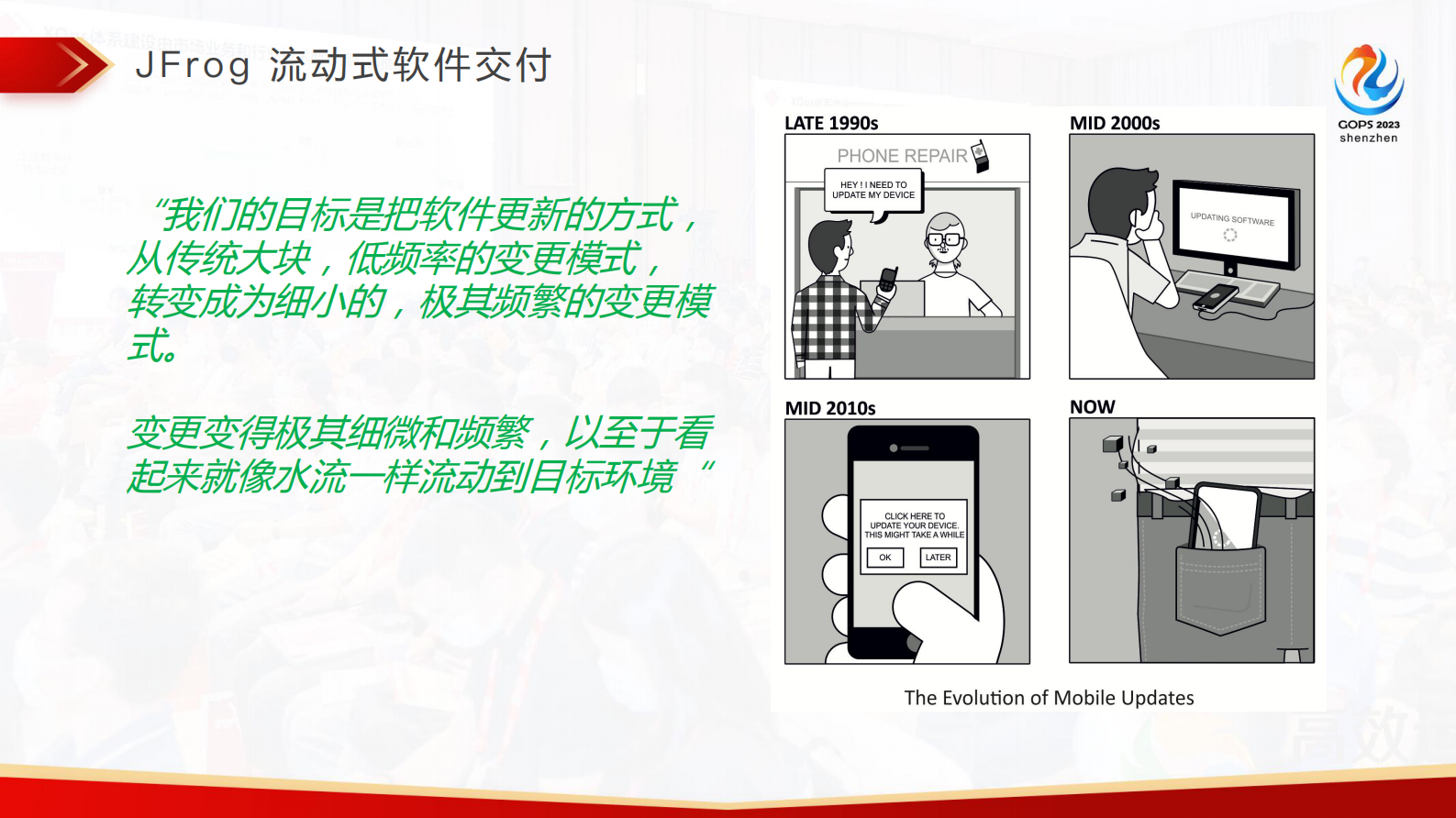 王青-软件制品管理之道 -  The JFrog Way 第8页