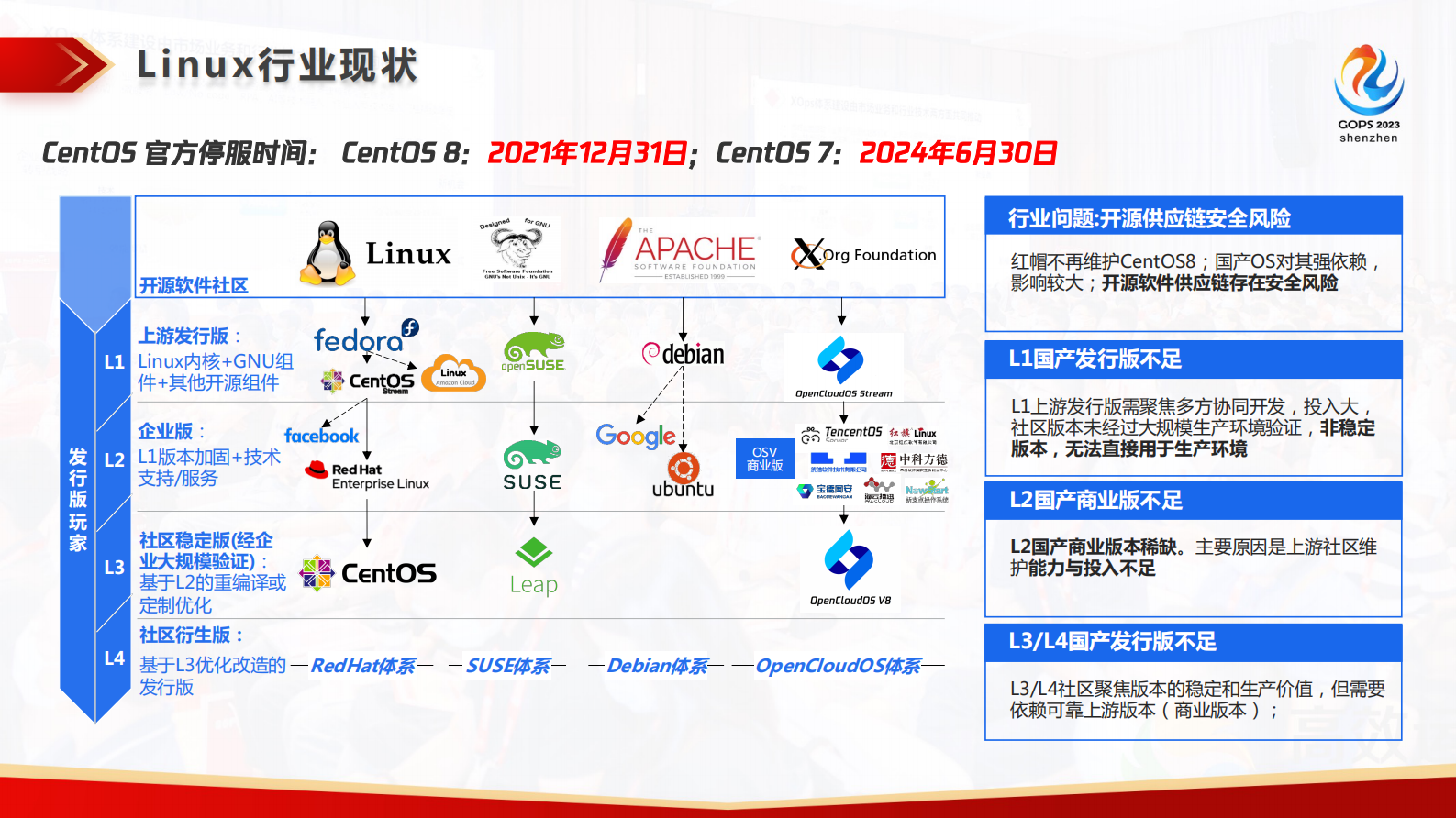OpenCloudOS下一代云原生开源操作系统及DevOps实践 第5页