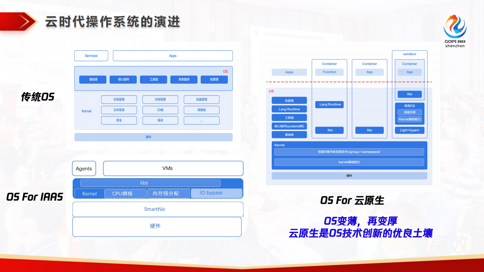 OpenCloudOS下一代云原生开源操作系统及DevOps实践 第6页