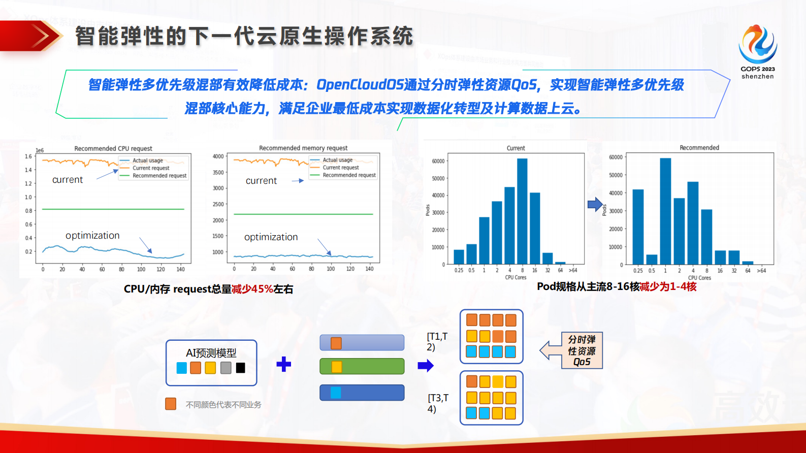 OpenCloudOS下一代云原生开源操作系统及DevOps实践 第8页