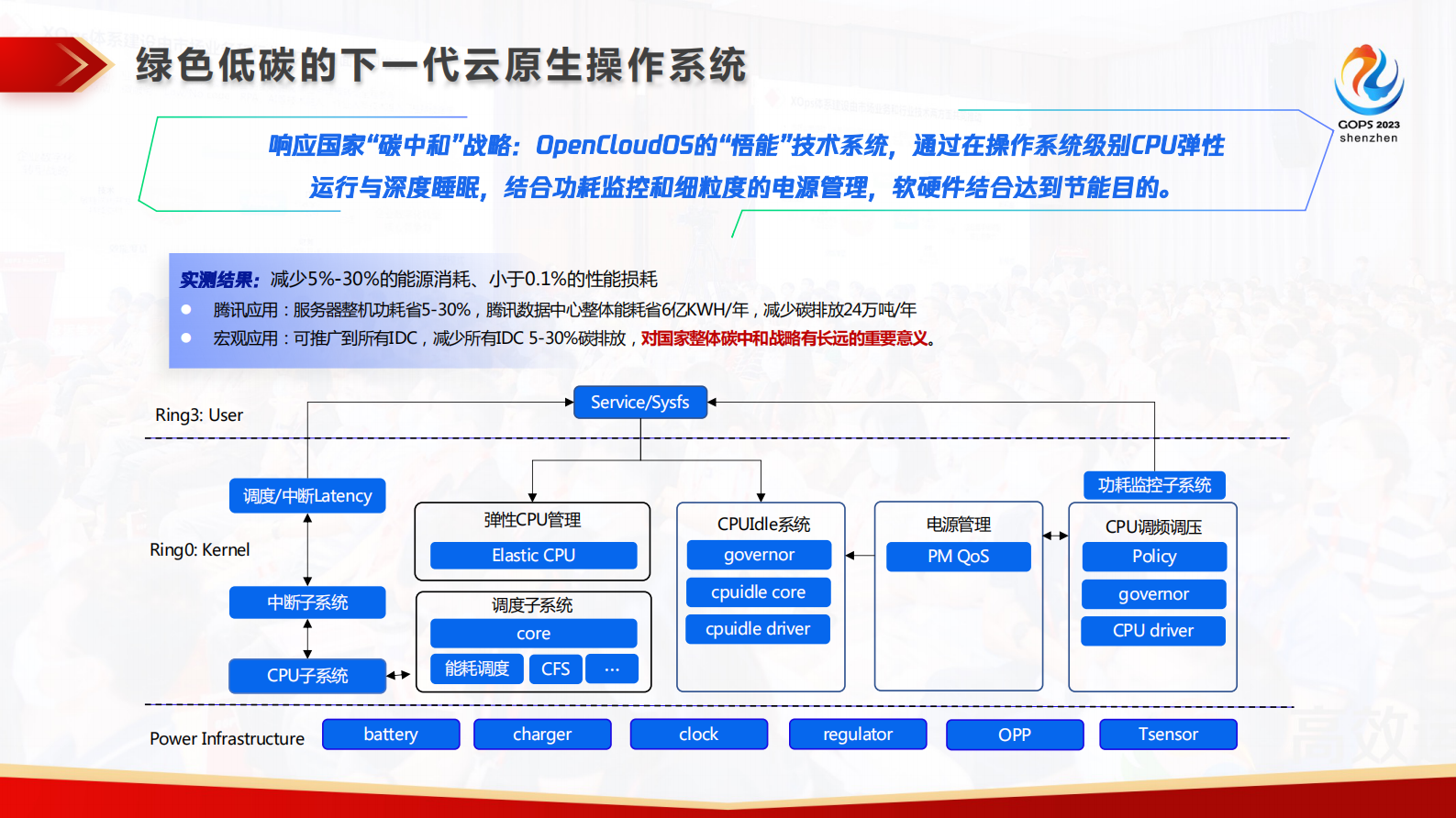 OpenCloudOS下一代云原生开源操作系统及DevOps实践 第9页