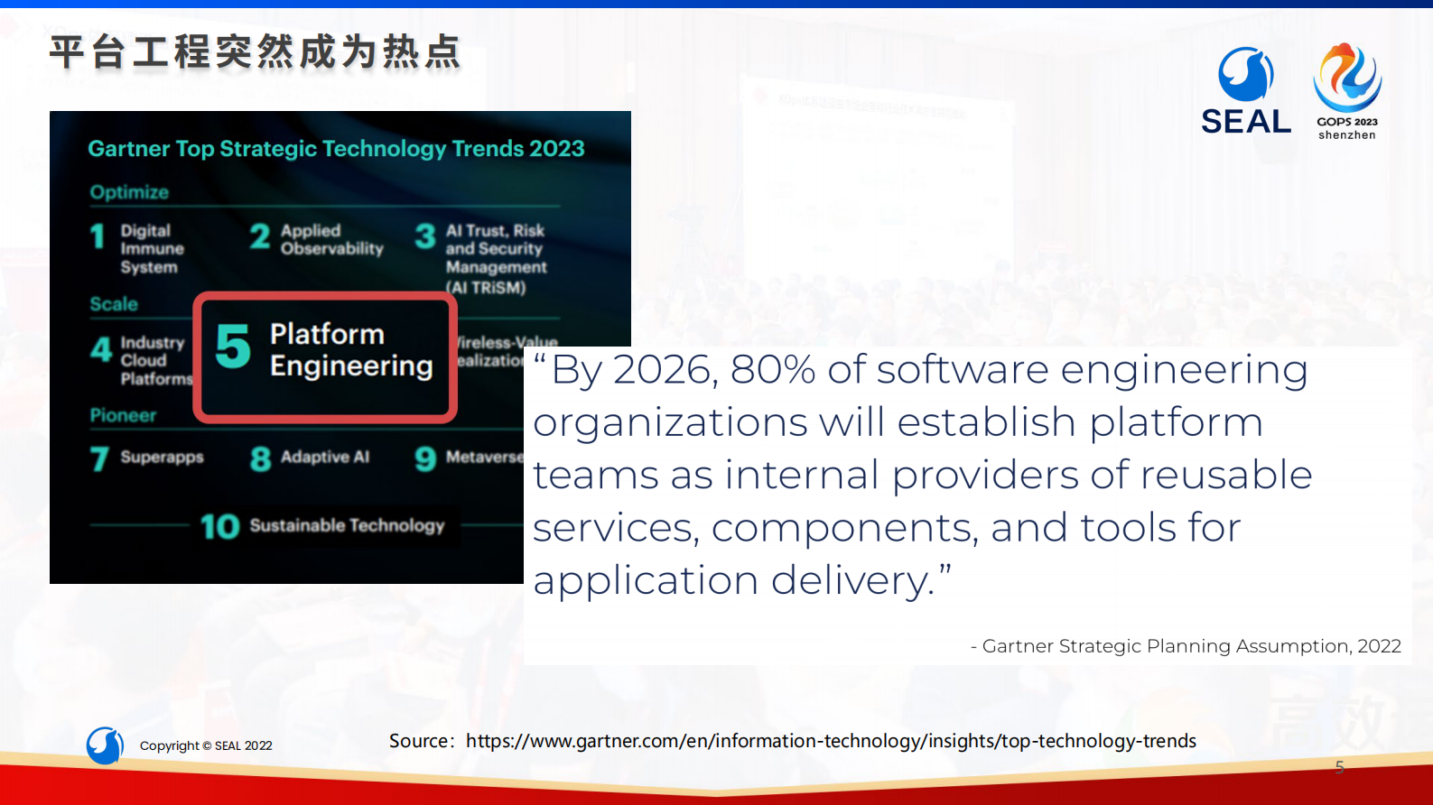 秦小康构建简单易用的以应用管理为核心的企业平台工程实践 第5页