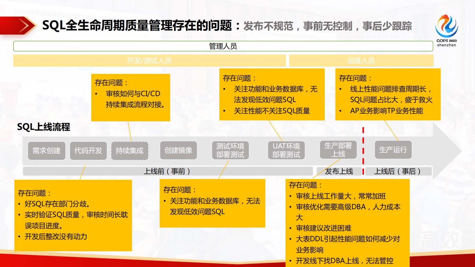 周文雅在 DevOps 各个环节实现 SQL 质量管理 第6页