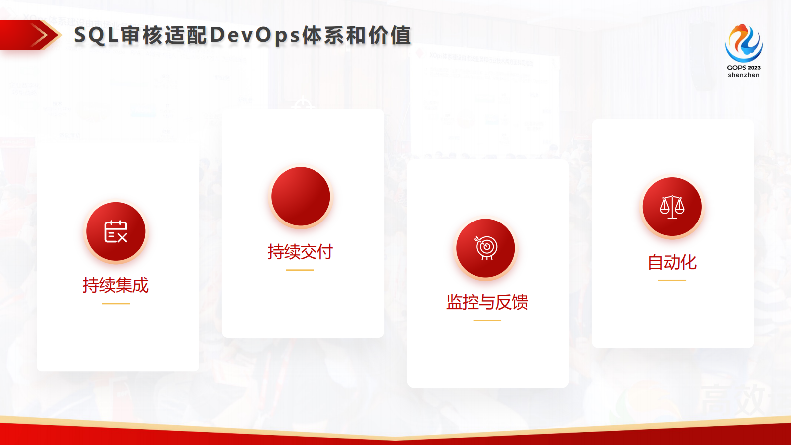周文雅在 DevOps 各个环节实现 SQL 质量管理 第8页