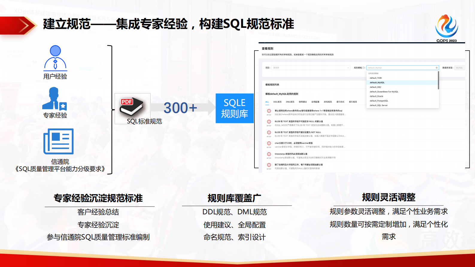 周文雅在 DevOps 各个环节实现 SQL 质量管理 第10页
