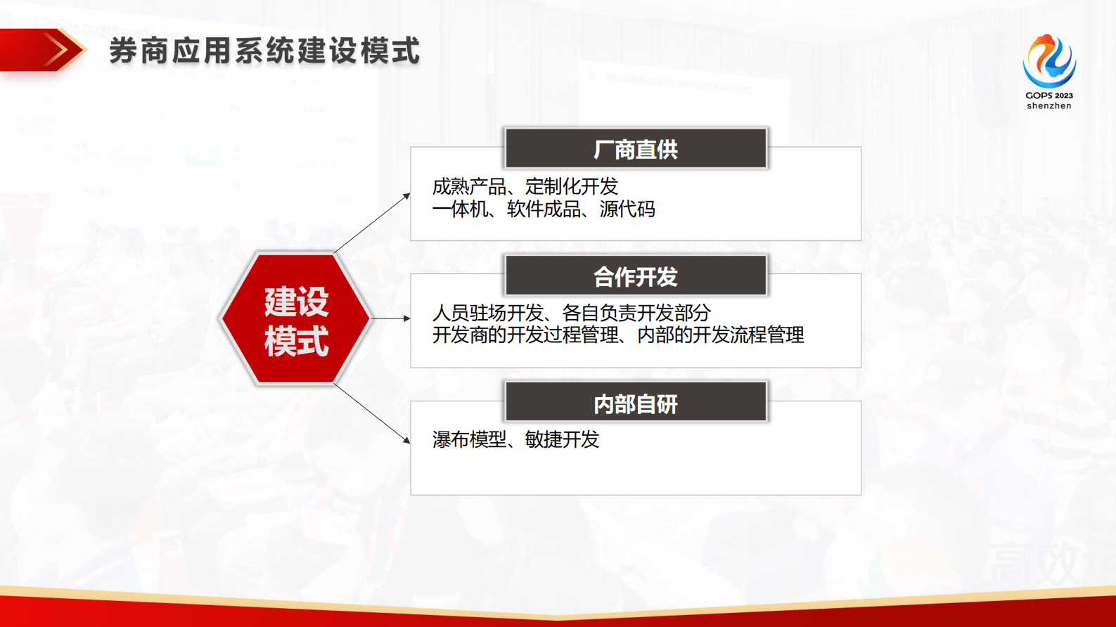 覃阳青-数字化转型下的软件供应链安全及 DevSecOps 实践 第5页