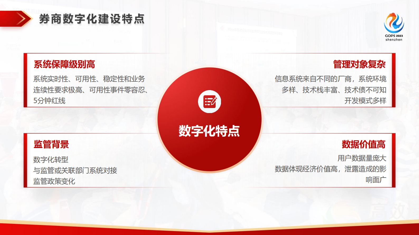 覃阳青-数字化转型下的软件供应链安全及 DevSecOps 实践 第6页