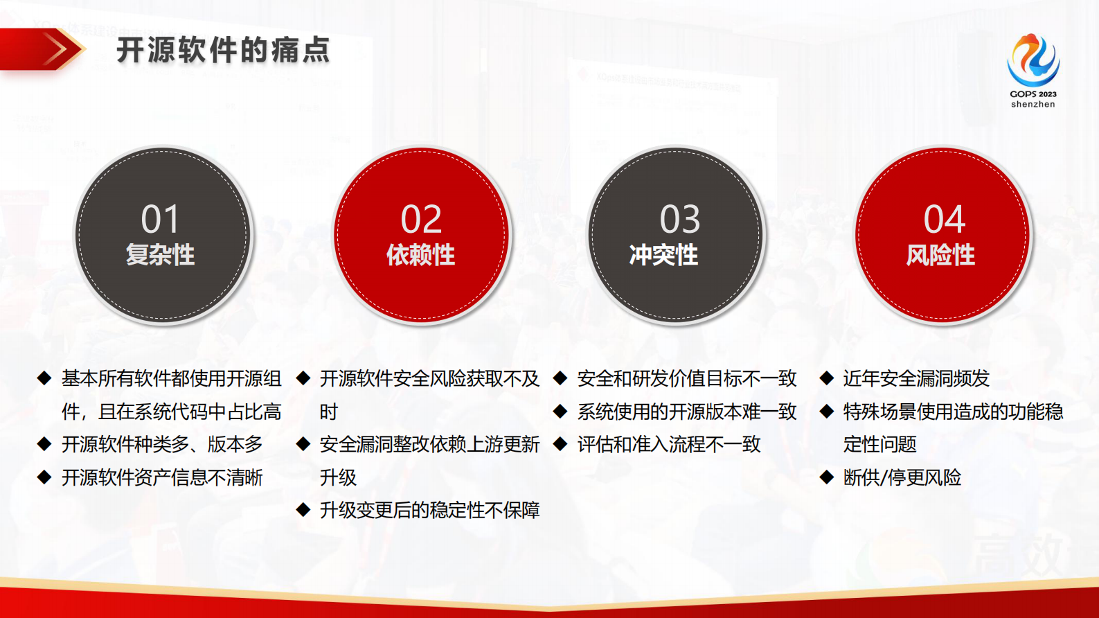 覃阳青-数字化转型下的软件供应链安全及 DevSecOps 实践 第8页