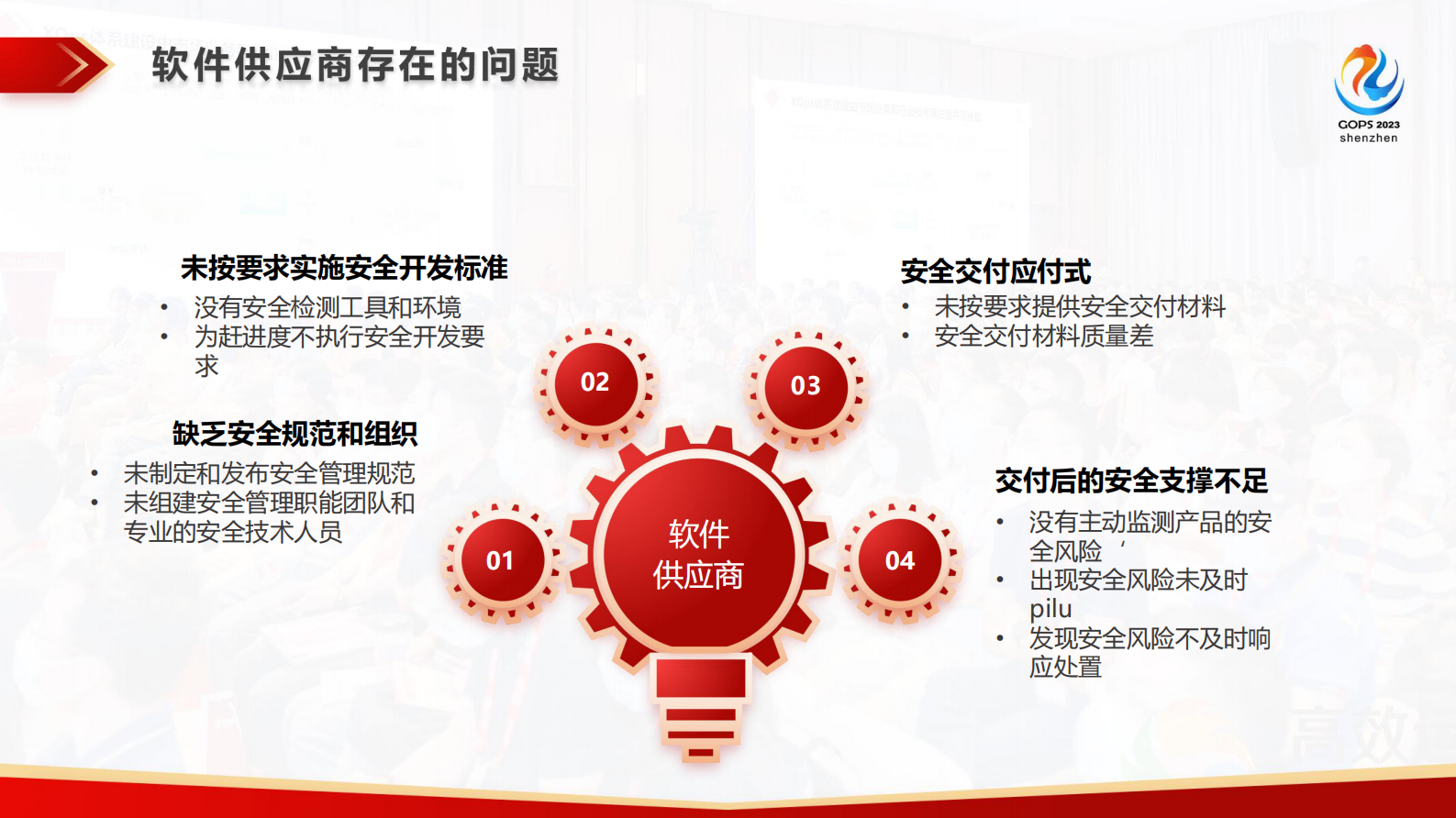 覃阳青-数字化转型下的软件供应链安全及 DevSecOps 实践 第9页