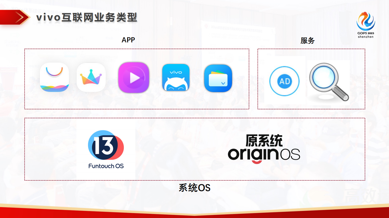 杨澎-vivo 互联网 DevOps 建设的快速变迁 第4页