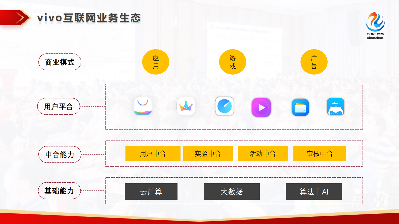 杨澎-vivo 互联网 DevOps 建设的快速变迁 第5页
