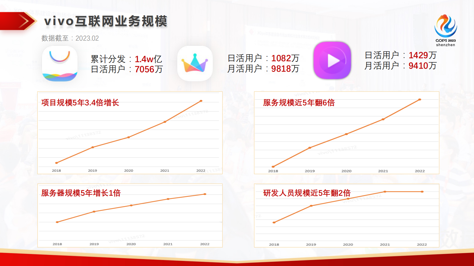 杨澎-vivo 互联网 DevOps 建设的快速变迁 第6页